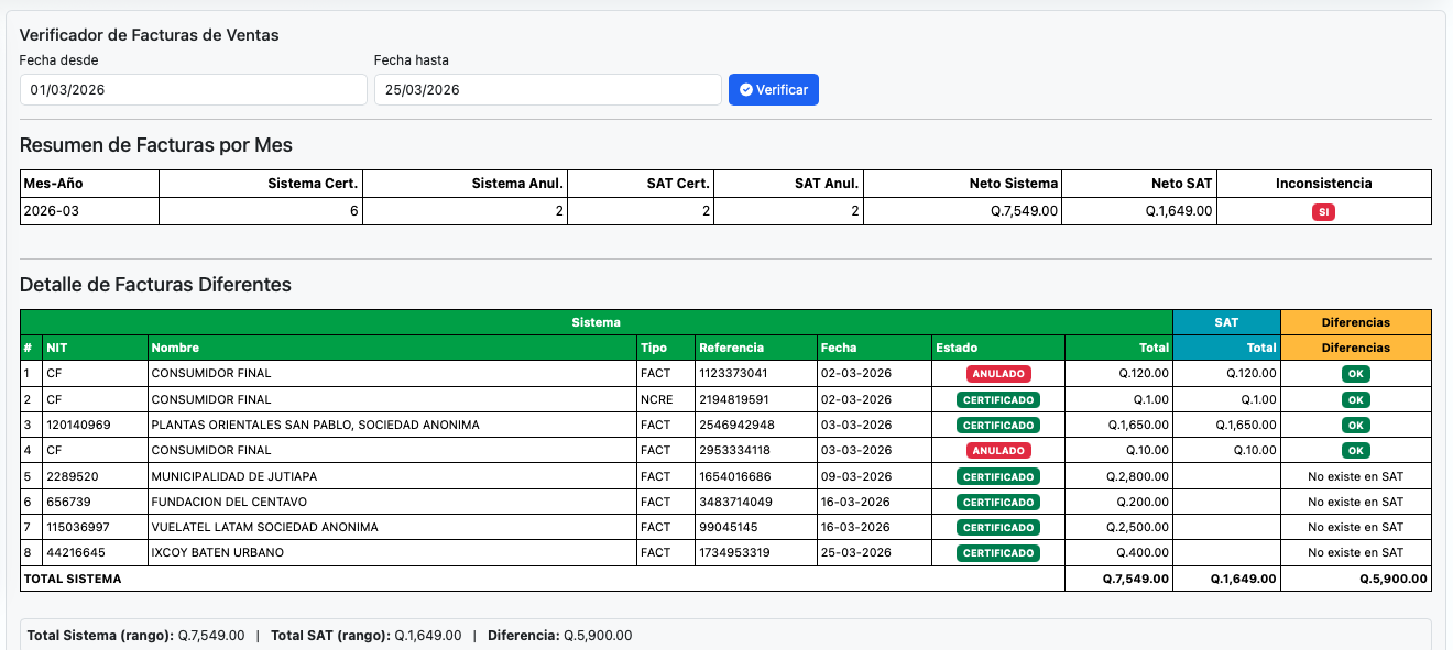 Pantalla del verificador SAT vs sistema con comparativo de diferencias por rango.